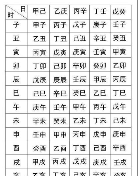 測試五行|生辰八字算命,生辰八字查詢,免費排八字,君子閣線上算八字免費測試